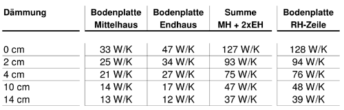 Tabelle Vergleichsrechnung Bodenplattenmaß
